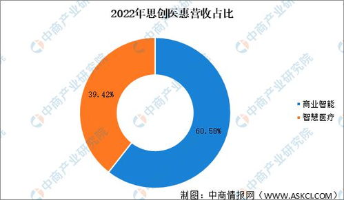 2023年中國醫(yī)療信息化市場前景及投資研究報(bào)告 聚焦信息技術(shù)咨詢服務(wù)